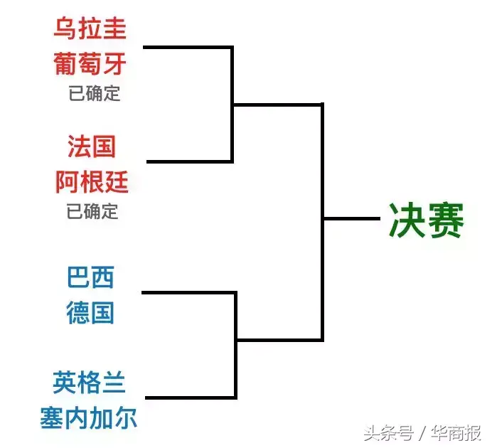 莫斯科足球世界杯_莫斯科世界杯观众排名第一_莫斯科锦标赛