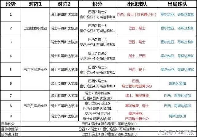 莫斯科锦标赛_莫斯科世界杯观众排名第一_莫斯科足球世界杯