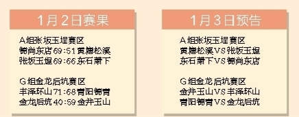 晋江市篮球比赛冠军名单_晋江篮球队队员_晋江篮球队员名单